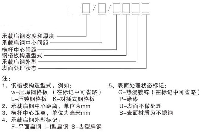 鋼格板型號，參數(shù)及各部件名稱你認識嗎？