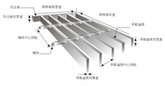 鋼格板型號，參數(shù)及各部件名稱你認識嗎？